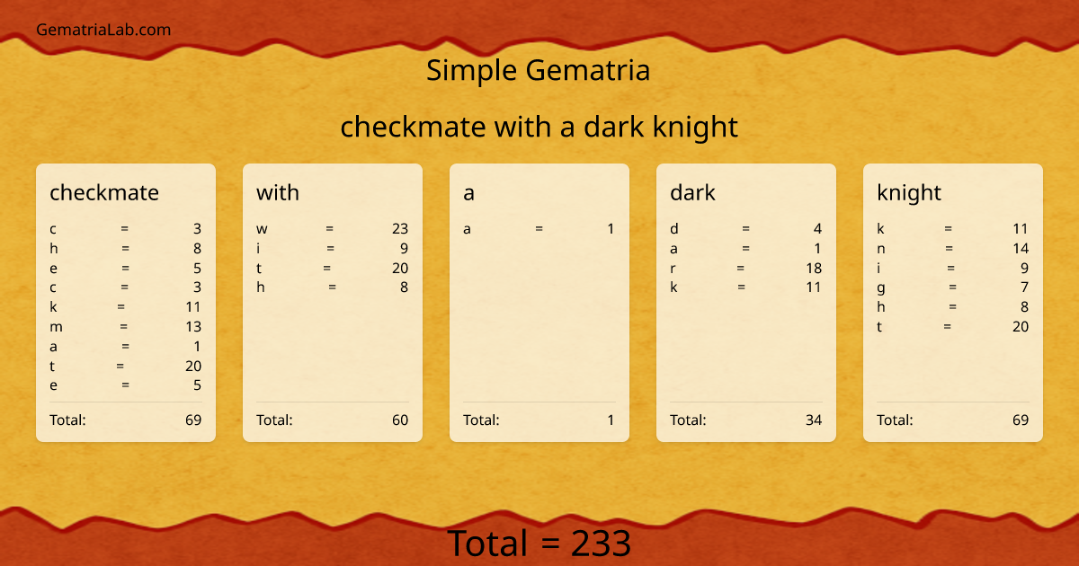 checkmate with a dark knight in simple Gematria